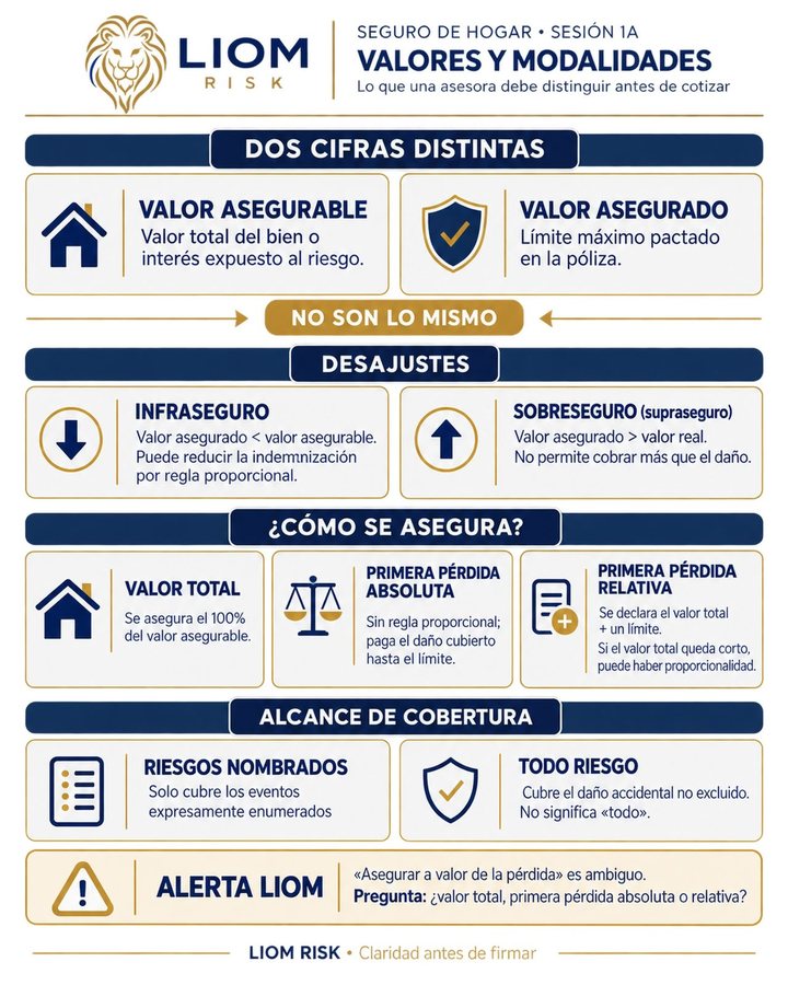 Publicación de Instagram: Seguro de hogar, valores y modalidades